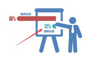 美高资本开展融券业务的分析与想法